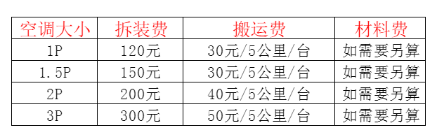 松溪空调移机及费用电话在哪里找